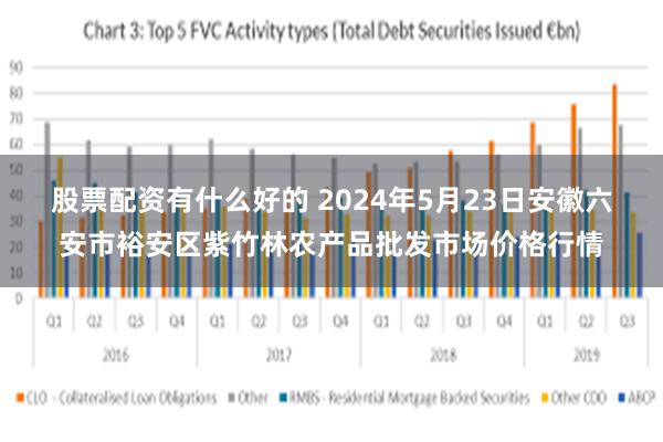 股票配资有什么好的 2024年5月23日安徽六安市裕安区紫竹林农产品批发市场价格行情