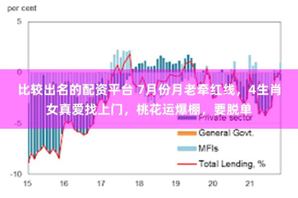 比较出名的配资平台 7月份月老牵红线，4生肖女真爱找上门，桃花运爆棚，要脱单