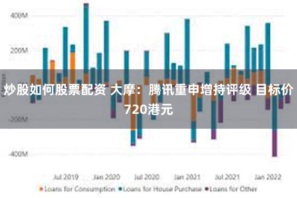 炒股如何股票配资 大摩：腾讯重申增持评级 目标价720港元