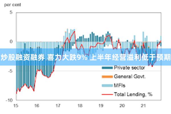 炒股融资融券 喜力大跌9% 上半年经营溢利低于预期