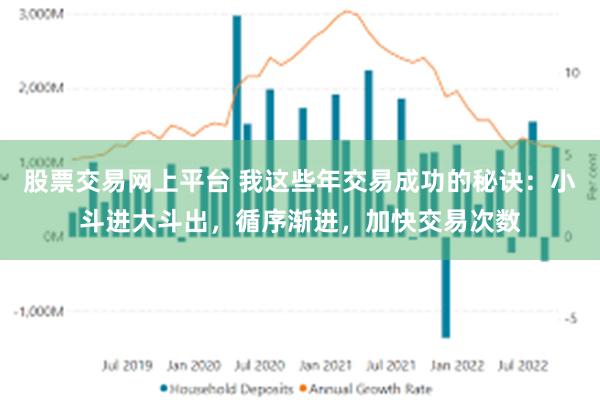 股票交易网上平台 我这些年交易成功的秘诀：小斗进大斗出，循序渐进，加快交易次数