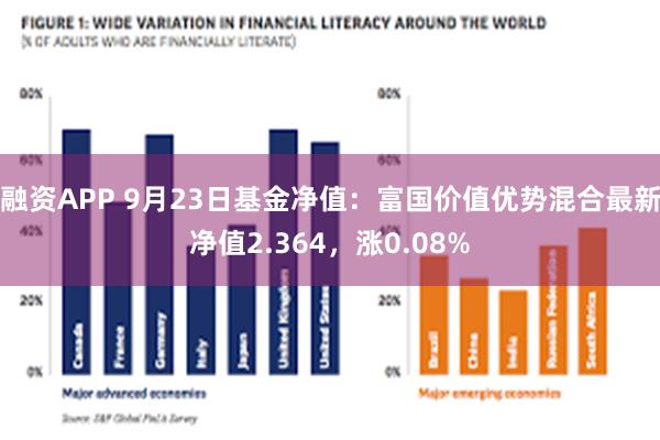 融资APP 9月23日基金净值：富国价值优势混合最新净值2.364，涨0.08%