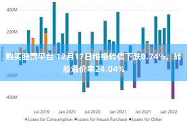 购买股票平台 12月17日维格转债下跌0.74%，转股溢价率24.04%