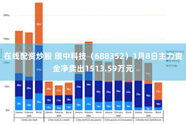 在线配资炒股 颀中科技（688352）1月8日主力资金净卖出1513.59万元