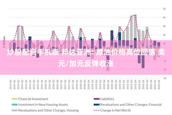 炒股配资手机版 邦达亚洲: 原油价格高位回落 美元/加元反弹收涨