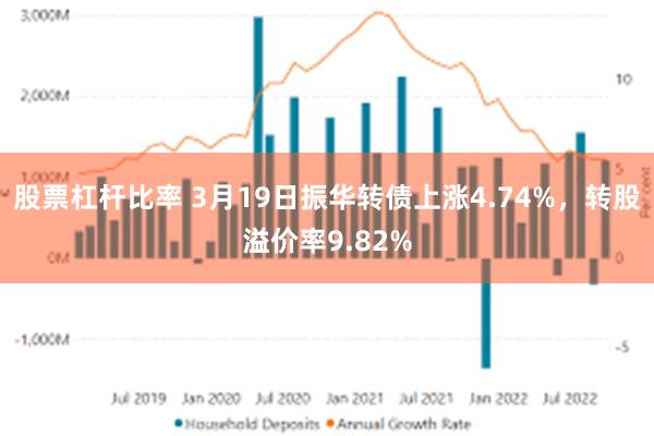 股票杠杆比率 3月19日振华转债上涨4.74%，转股溢价率9.82%